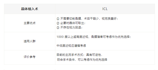 ICL